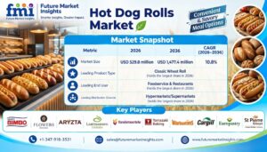 Hot Dog Rolls Market Forecast: USD 1.48 Billion by 2036 as Retail Multipacks and Foodservice Demand Drive Commercial Growth