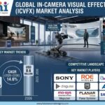 In-Camera Visual Effects ICVFX Market to Reach USD 8.6 Billion by 2036 as Virtual Production Adoption Expands