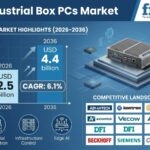 Industrial Box PCs Market to Reach USD 4.4 Billion by 2036 as Machine-Side AI and Automation Raise Local Compute Demand