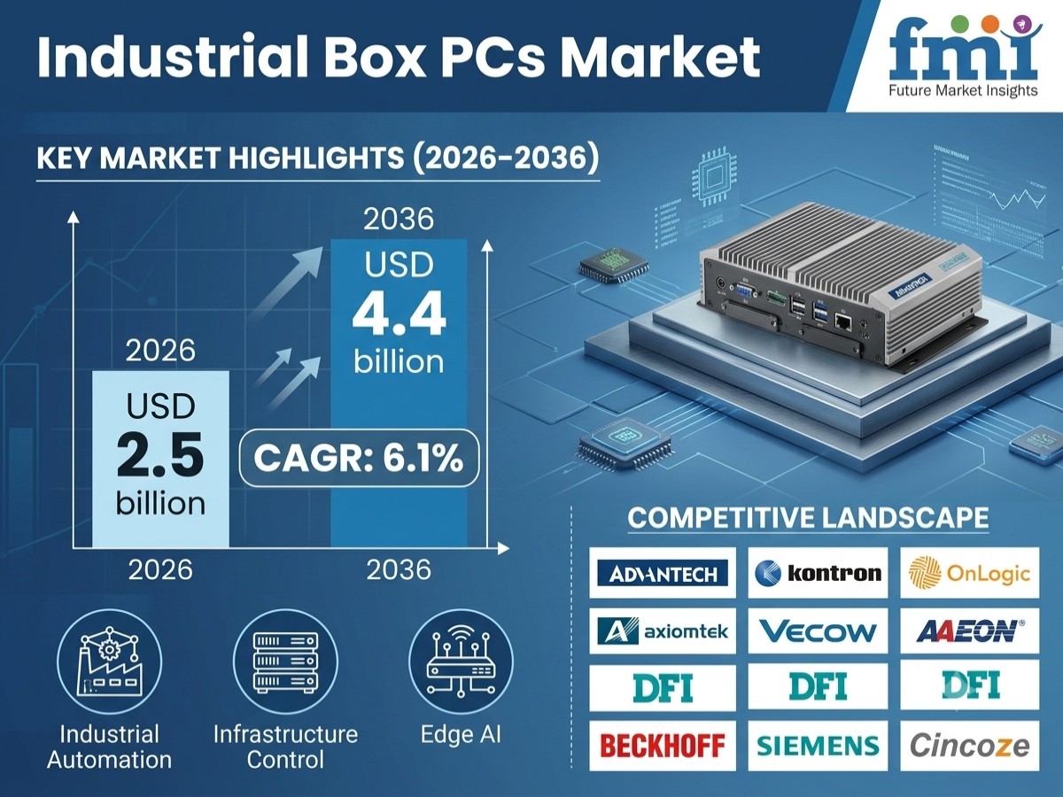Industrial Box PCs Market