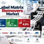Label Matrix Removers Market to Reach USD 775.1 Million by 2036 as Converters Focus on Finishing Uptime