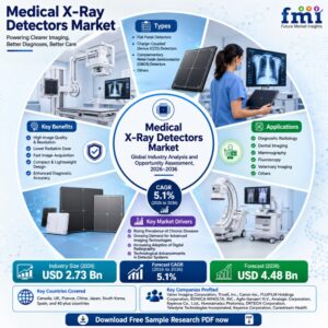 Medical X-Ray Detectors Market Expands as Germany Boosts Funding for Advanced Digital Imaging Technologies