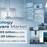 Metrology Software Market to Reach USD 2.30 Billion by 2036 at 7.7% CAGR; China Leads at 8.7%, India Follows at 8.4%