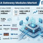 NMEA Gateway Modules Market to Reach USD 1.29 Billion by 2036 as Marine Electronics Retrofits Drive Protocol Conversion Demand