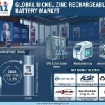 Nickel Zinc Rechargeable Battery Market to Reach USD 1.4 Billion by 2036 as Data Center Backup Demand Accelerates
