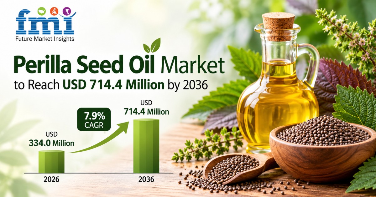 Perilla Seed Oil Market
