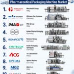 Pharmaceutical Packaging Machine Market in UK Advances at 4.8% CAGR, Driven by Automation, Innovation and Compliance