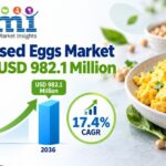 Plant-Based Eggs Market to Reach USD 982.1 Million by 2036 at 17.4% CAGR; South Korea Leads Country Growth at 17.9%, UK Follows at 17.8%
