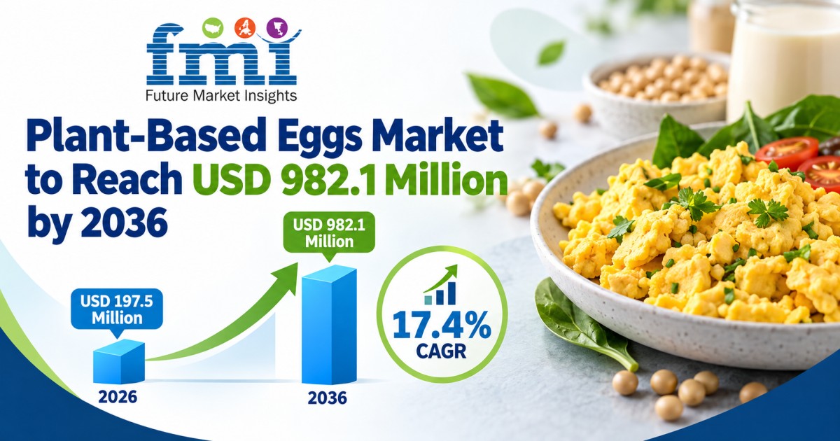 Plant-Based Eggs Market