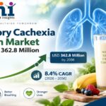 Respiratory Cachexia Nutrition Market to Reach USD 362.8 Million by 2036 as Clinical Malnutrition Screening and Low-Volume Formats Expand