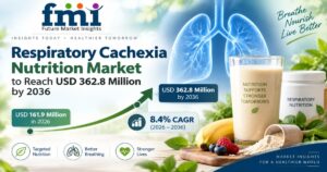 Respiratory Cachexia Nutrition Market to Reach USD 362.8 Million by 2036 as Clinical Malnutrition Screening and Low-Volume Formats Expand