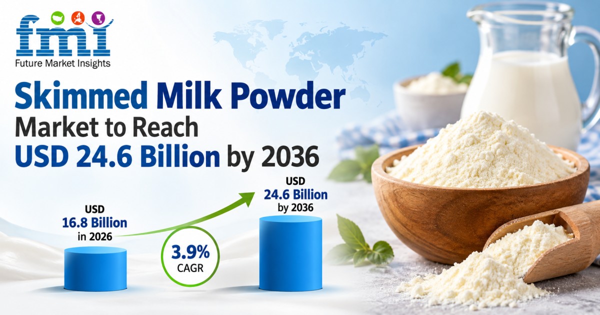 Skimmed Milk Powder Market