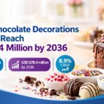Sugar & Chocolate Decorations Market to Reach USD 678.4 Million by 2036 as Industrial Bakery Automation and Visual SKU Differentiation Expand