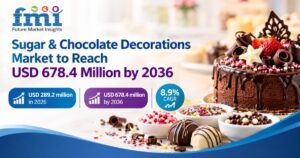 Sugar & Chocolate Decorations Market to Reach USD 678.4 Million by 2036 as Industrial Bakery Automation and Visual SKU Differentiation Expand