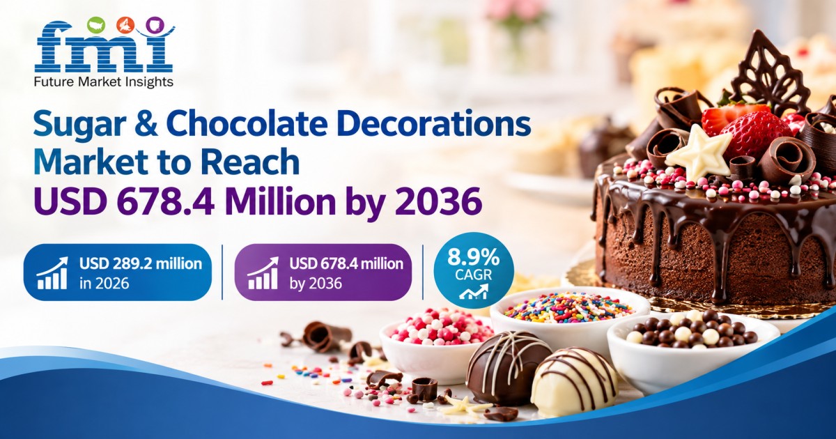 Sugar & Chocolate Decorations Market