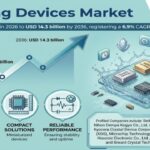 Timing Devices Market to Reach USD 14.3 Billion by 2036 at 6.9% CAGR; United Kingdom Leads at 6.2% CAGR.