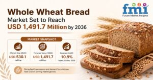 Whole-Wheat Flour Market to Reach USD 46,400.0 Million by 2036 at 3.25% CAGR