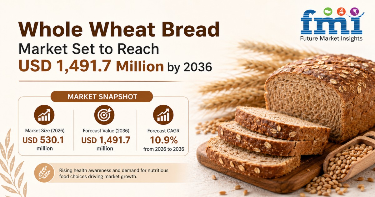 Whole-Wheat Flour Market