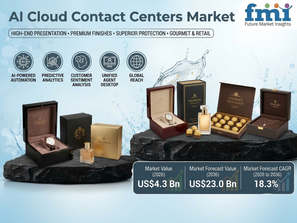AI Cloud Contact Centers Market