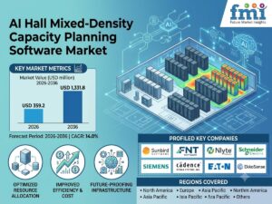 AI Hall Mixed-Density Capacity Planning Software Market to Reach USD 1,331.8 Million by 2036 at 14.0% CAGR; UAE Leads at 15.1%, France Follows at 14.5%