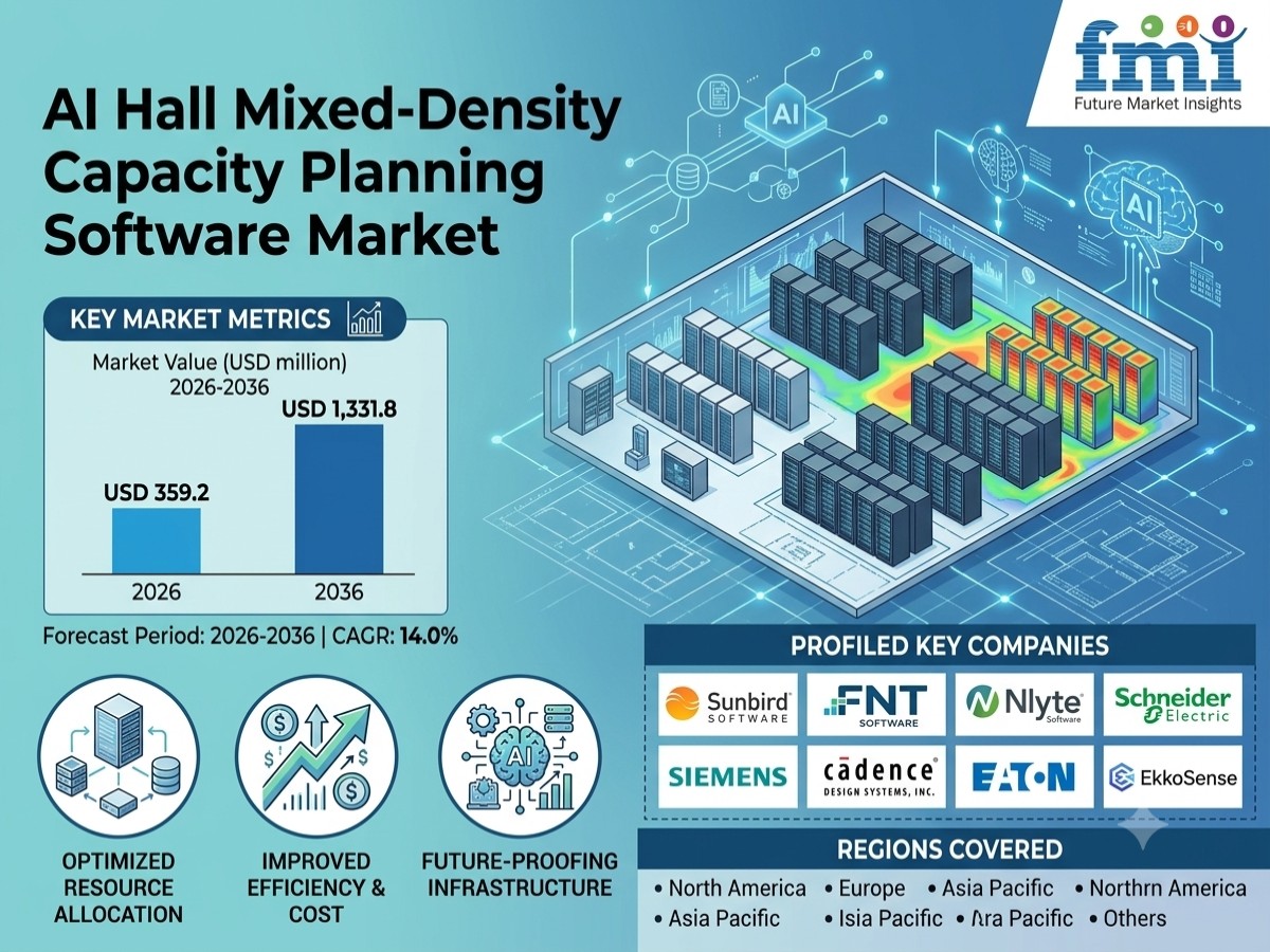 AI Hall Mixed-Density Capacity Planning Software Market
