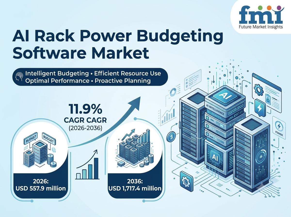 AI Rack Power Budgeting Software Market