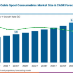 Aerospace-Grade Wire and Cable Spool Consumables Market Valuation to Reach USD 2.2 Billion Worldwide by 2036 at 5.4% CAGR