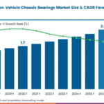 Agricultural and Construction Vehicle Chassis Bearings Market Valuation to Reach USD 2.3 Billion Worldwide by 2036 at 5.1% CAGR