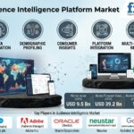 Audience Intelligence Platform Market to Hit USD 39.2B by 2036 at 15.3% CAGR