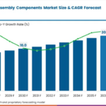 Cummins’ USD 55 Million Rear Axle Investment Highlights Rising Precision Requirements as Axle Housing and Carrier Assembly Components Market Expands