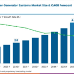 Axle Integrated Hybrid Starter Generator Systems Market to Reach USD 4.0 Billion Worldwide by 2036, Surging at 11.1% CAGR