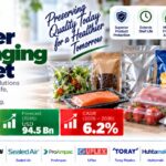 Barrier Packaging Market to Reach USD 94.5 Billion by 2036 | China – CAGR 7.6%, India – CAGR 7.3%