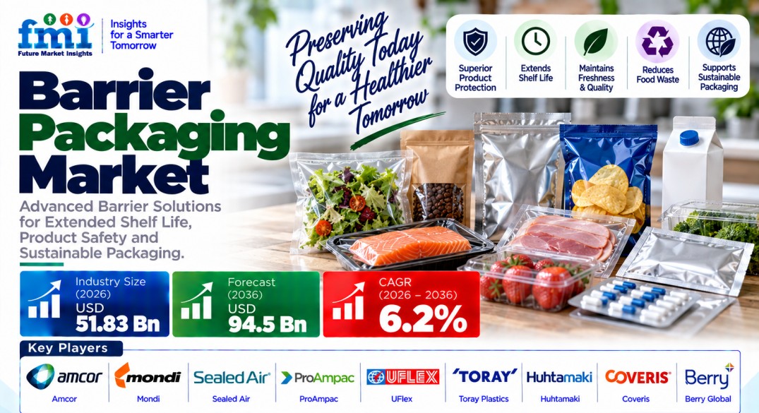 Barrier Packaging Market
