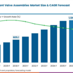 Battery Heat Pump Refrigerant Valve Assemblies Market Valuation to Hit USD 1,120.0 Million by 2036