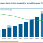 Battery-Turbine Hybrid Propulsion Control Units Market to Reach USD 875.0 Million by 2036