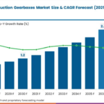 Bearing Solutions for EV Reduction Gearboxes Market to Reach USD 2.3 Billion by 2036 Driven by High-Speed e-Drive Innovation