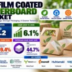 Biofilm Coated Paperboard Market to Reach USD 7.2 Billion by 2036, South Korea – CAGR 7.4%, Japan – CAGR 7.1%, Australia – CAGR 6.8%