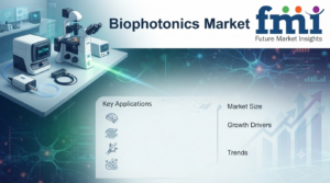 Biophotonics Market to Reach USD 209.9 Billion by 2036 at 10.9% CAGR; Japan Leads Country Growth at 10.3%, United Kingdom Trails at 9.8%
