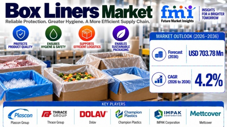 Box Liners Market to Reach USD 703.78 Million by 2036 as Industrial Demand Expands