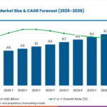 CNC Workholding Systems Market to Reach USD 6.7 Billion by 2036 as CNC Machine Investment Accelerates