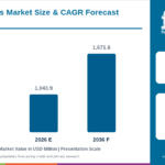 Cage Trolleys Market to Reach USD 1,671.6 million by 2036 at 4.8% CAGR; Steel Trolleys Lead with 47.0% Share