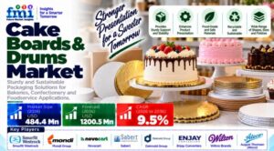 Cake Boards & Drums Market: FMI Forecasts US$1.20 Billion by 2036 | Top 10 Players