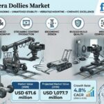 Camera Dollies Market to Reach USD 1.08 Billion by 2036 at 4.8% CAGR