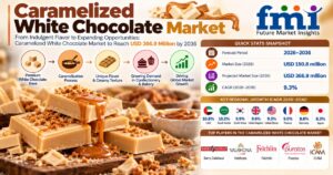 Top Players in the Caramelized White Chocolate Market: FMI Forecasts USD 366.9 Million by 2036