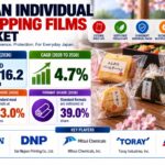 Japan Individual Wrapping Films Market Set to Reach USD 216.2 Million by 2036 | Foodservice Packaging Requirements Evolve