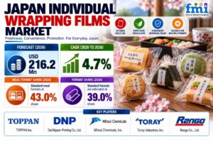 Japan Individual Wrapping Films Market Set to Reach USD 216.2 Million by 2036 | Foodservice Packaging Requirements Evolve