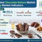 Chocolate Batons Market to Reach USD 701.2 Million by 2036, Growing at 9.1% CAGR, FMI