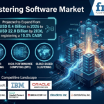 Clustering Software Market to Reach USD 22.8 Billion by 2036 at 10.5% CAGR; United States Leads at 11.0%, Germany Follows at 10.7%