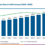 Constant Force Springs Market to Reach USD 1,207.9 Million by 2036; Czech Republic Leads Country Growth at 6.0% CAGR