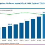 Corona Discharge Ignition System Platforms Market to Surge from USD 103.0 Million in 2026 to USD 306.0 Million by 2036